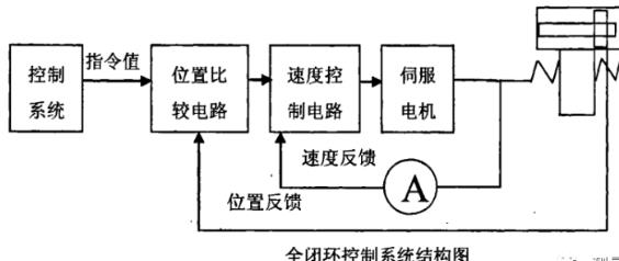 密云蔡司密云三坐标测量机