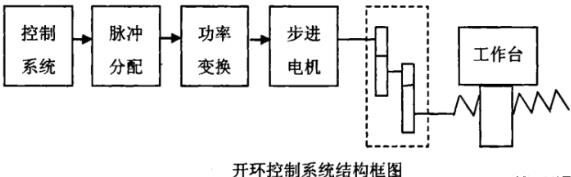 密云蔡司密云三坐标测量机