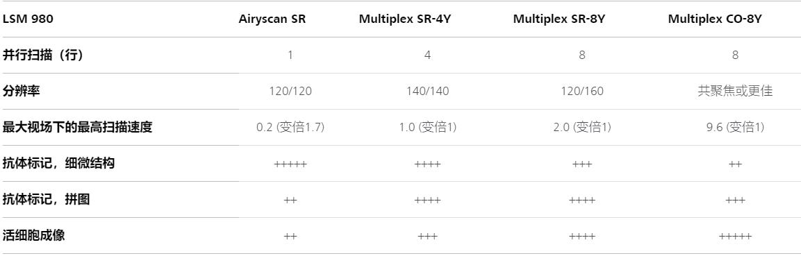 密云蔡司密云共聚焦显微镜